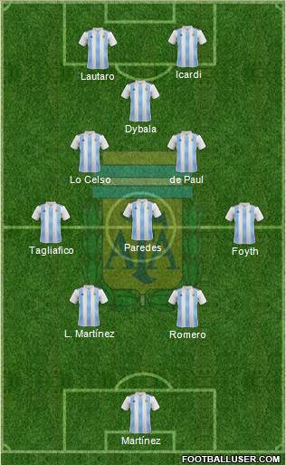 Argentina Formation 2022