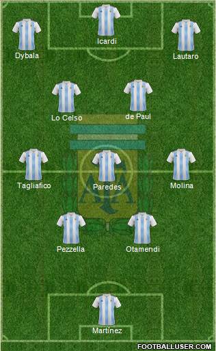 Argentina Formation 2022