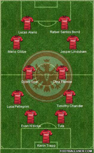 Eintracht Frankfurt 4-4-2 football formation