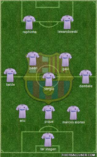 F.C. Barcelona Formation 2022