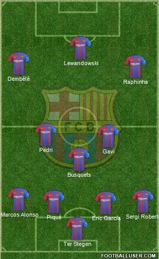 F.C. Barcelona Formation 2022
