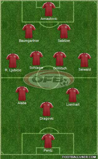 Austria Formation 2022