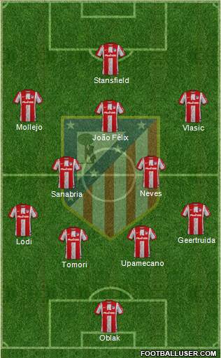 C. Atlético Madrid S.A.D. 4-2-3-1 football formation