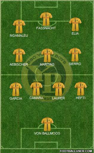 BSC Young Boys Formation 2022