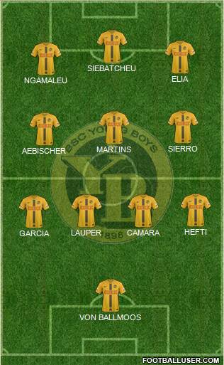 BSC Young Boys Formation 2022