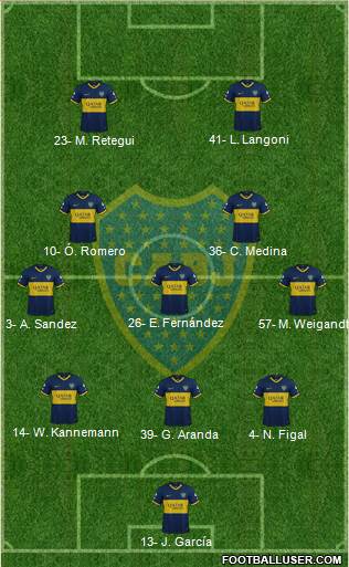 Boca Juniors Formation 2022