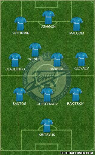 Zenit St. Petersburg Formation 2022