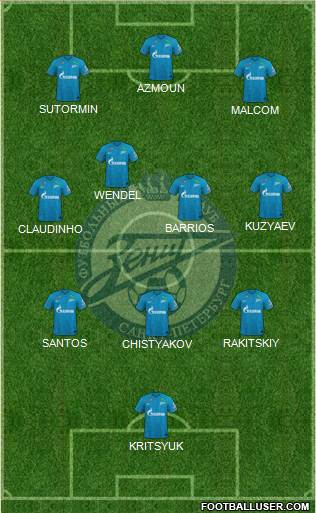 Zenit St. Petersburg football formation