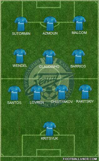 Zenit St. Petersburg Formation 2022