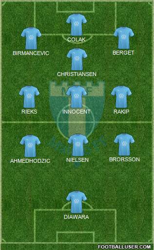 Malmö FF Formation 2022