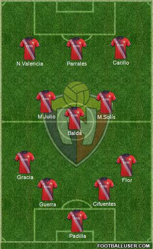 CD El Nacional Formation 2022