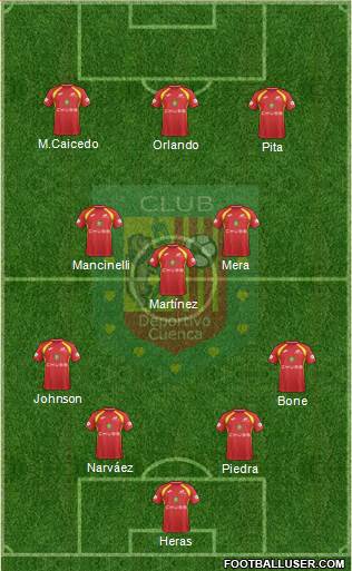 CS Deportivo Cuenca Formation 2022