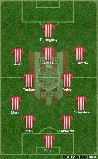KS Bylis Ballsh Formation 2022