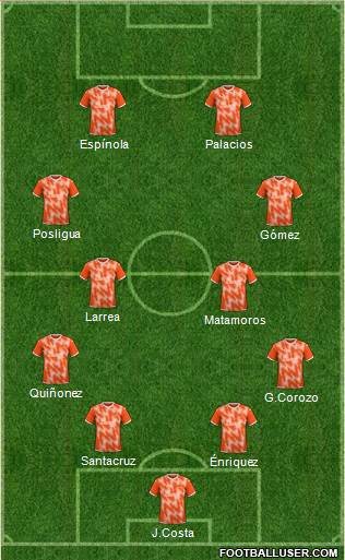Blackpool Formation 2022