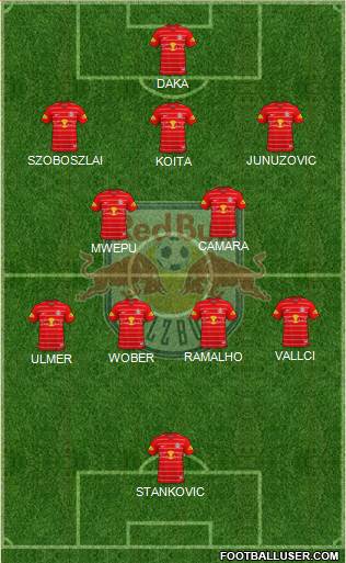 FC Salzburg Formation 2022