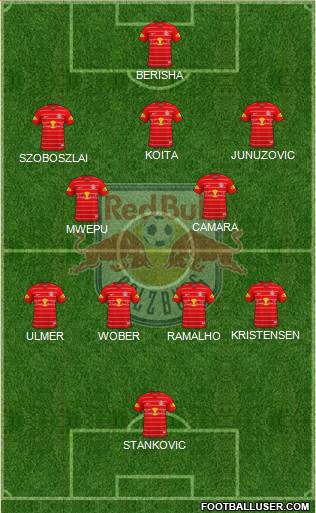 FC Salzburg Formation 2022