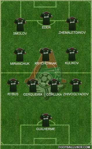Lokomotiv Moscow Formation 2022