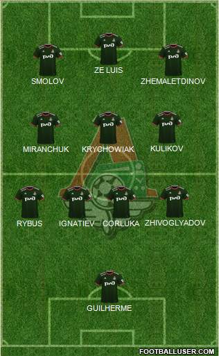 Lokomotiv Moscow Formation 2022