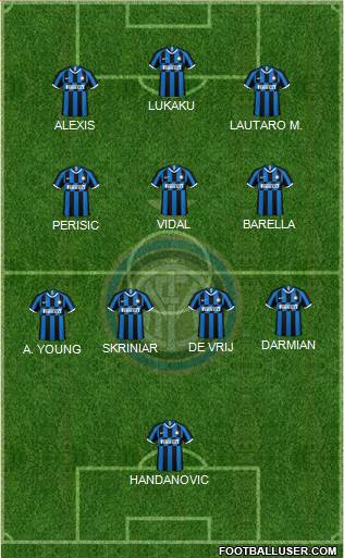 F.C. Internazionale Formation 2022
