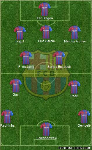 F.C. Barcelona Formation 2022