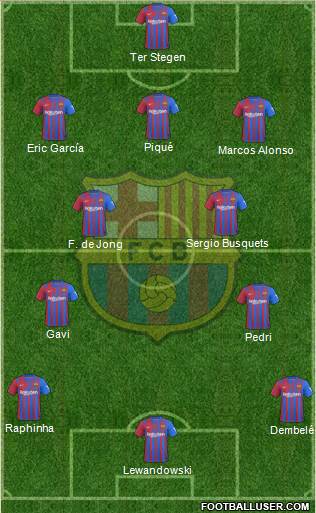 F.C. Barcelona Formation 2022