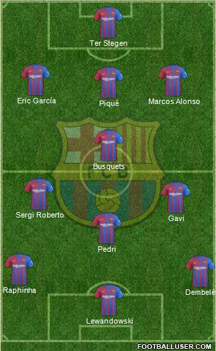 F.C. Barcelona Formation 2022