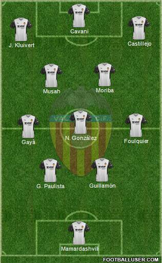 Valencia C.F., S.A.D. Formation 2022