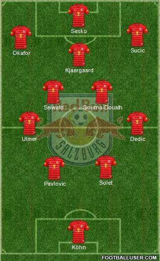 FC Salzburg Formation 2022