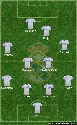 Real Madrid C.F. Formation 2022