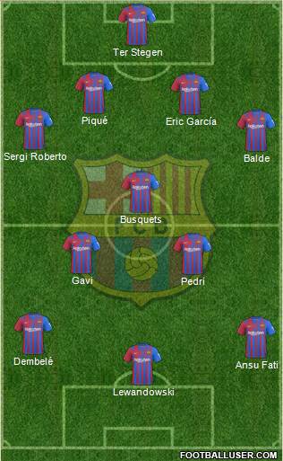 F.C. Barcelona Formation 2022