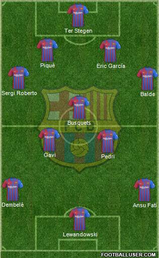 F.C. Barcelona Formation 2022