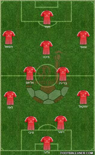 Hapoel Be'er-Sheva Formation 2022