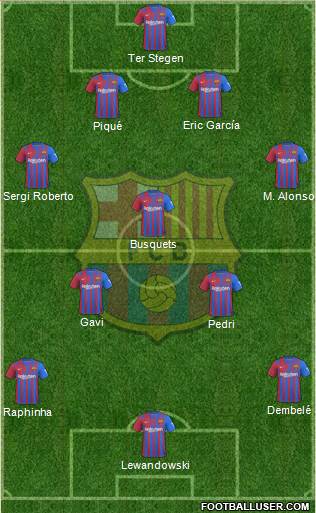 F.C. Barcelona Formation 2022