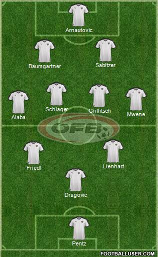 Austria Formation 2022
