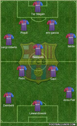 F.C. Barcelona Formation 2022