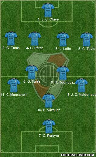 River Plate Formation 2022