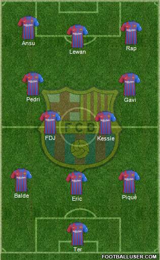 F.C. Barcelona Formation 2022