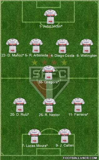 São Paulo FC Formation 2022