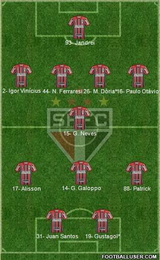 São Paulo FC Formation 2022
