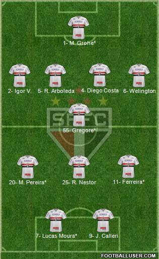 São Paulo FC Formation 2022