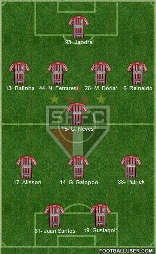 São Paulo FC Formation 2022