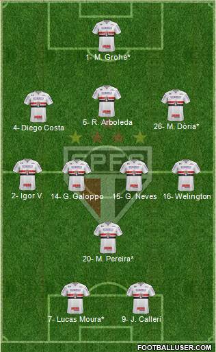 São Paulo FC Formation 2022