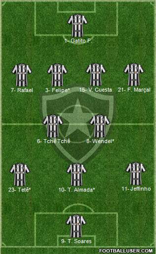 Botafogo FR Formation 2022