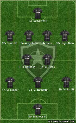 Botafogo FR Formation 2022
