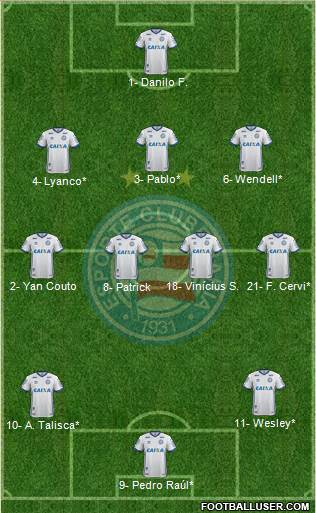 EC Bahia Formation 2022