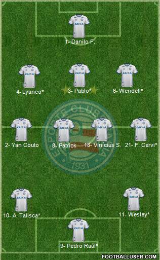 EC Bahia football formation