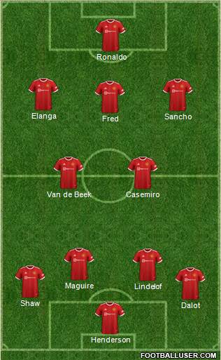 Manchester United Formation 2022