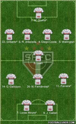 São Paulo FC Formation 2022