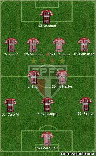 São Paulo FC Formation 2022