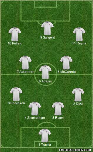 U.S.A. Formation 2022